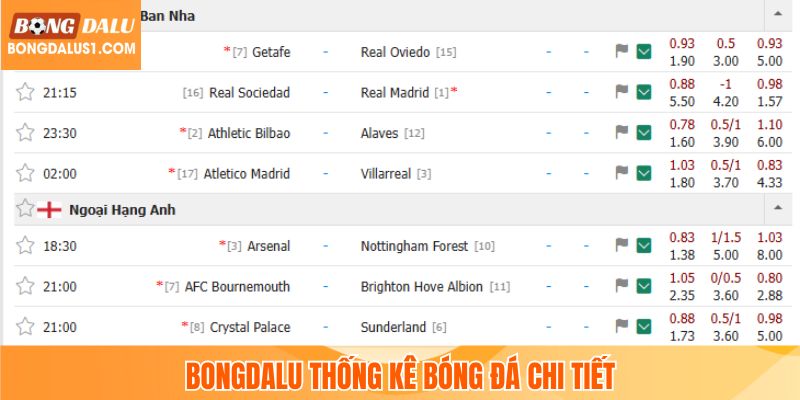 Bongdalu thống kê bóng đá chi tiết